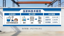 龙楼镇本地工厂讲解:说一遍公路压浆料和铁路压浆料的区别