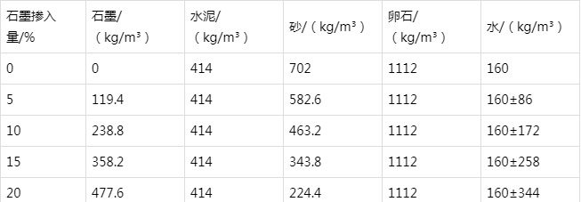 龙楼镇防静电水泥砂浆怎么做(附配比及施工方法)